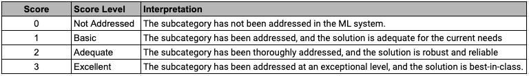 ML test score