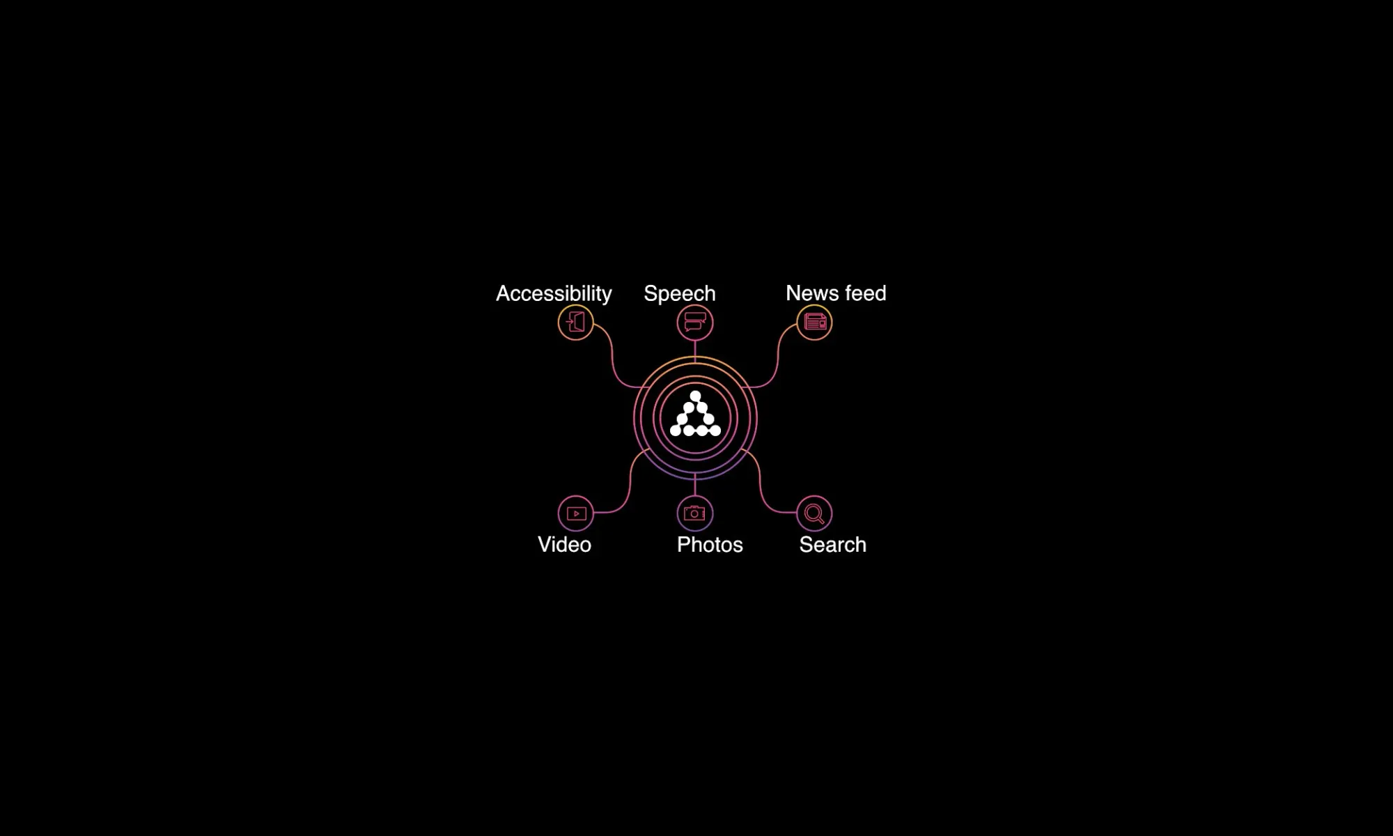 facebook's FBLearner Flow - machine learning with TrueFoundry