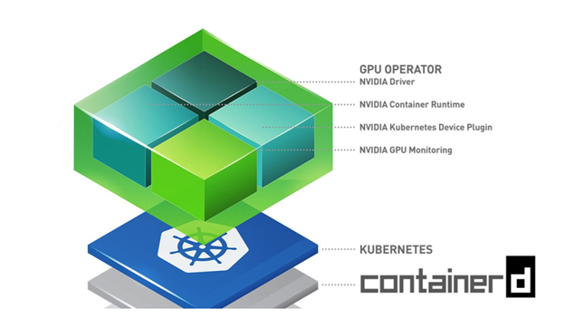 LLMops, LLMs on GPU, GPUs, kubernetes and LLMs, ChatGPT on kubernetes, TrueFoundry and GPU