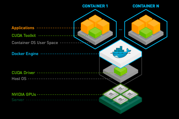 LLMops, LLMs on GPU, GPUs, kubernetes and LLMs, ChatGPT on kubernetes, TrueFoundry and GPU