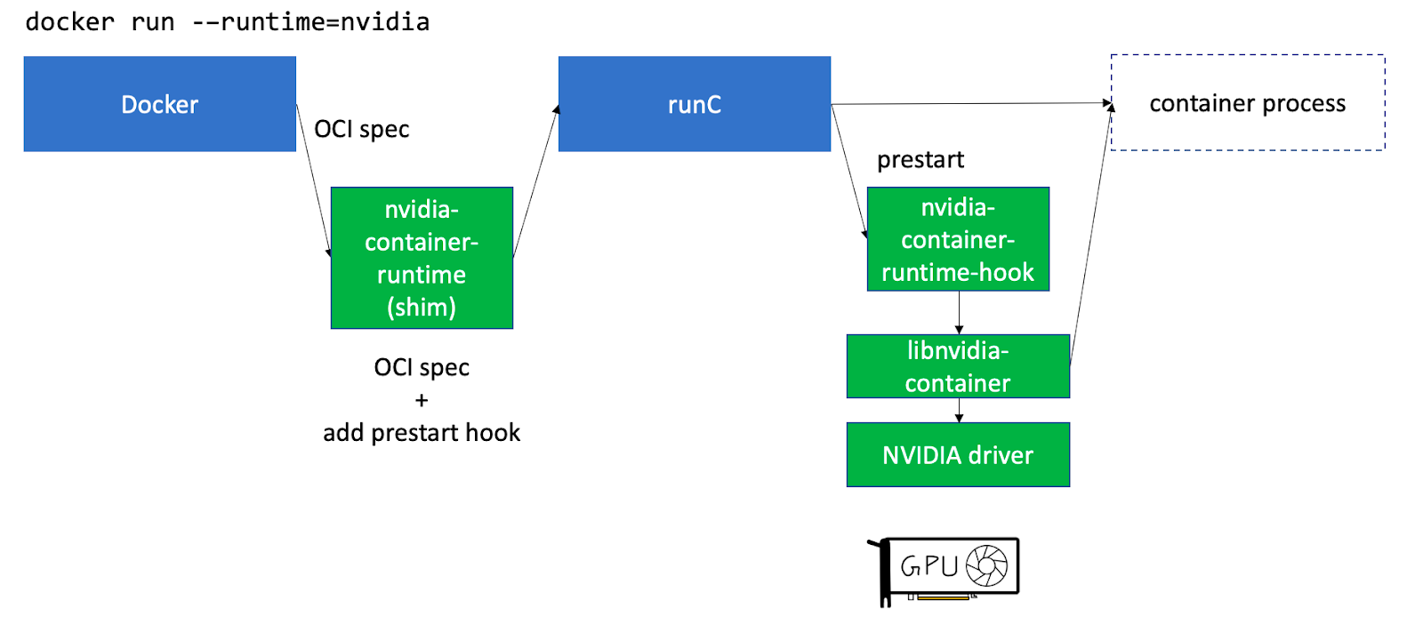 LLMops, LLMs on GPU, GPUs, kubernetes and LLMs, ChatGPT on kubernetes, TrueFoundry and GPU