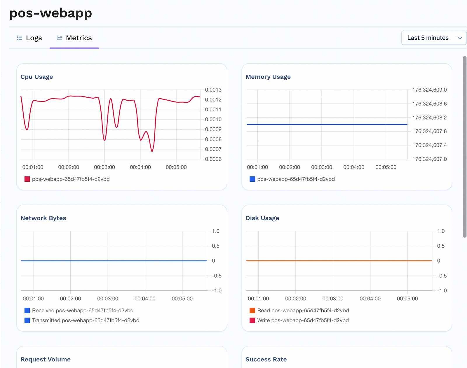 System Metrics