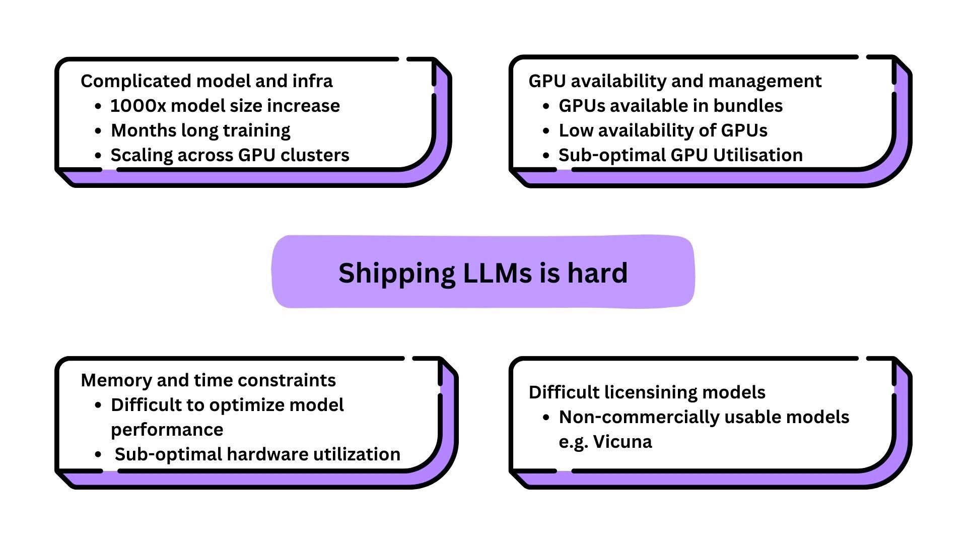 Deploy and Fine-tune Open Source LLMs With a Few Clicks!