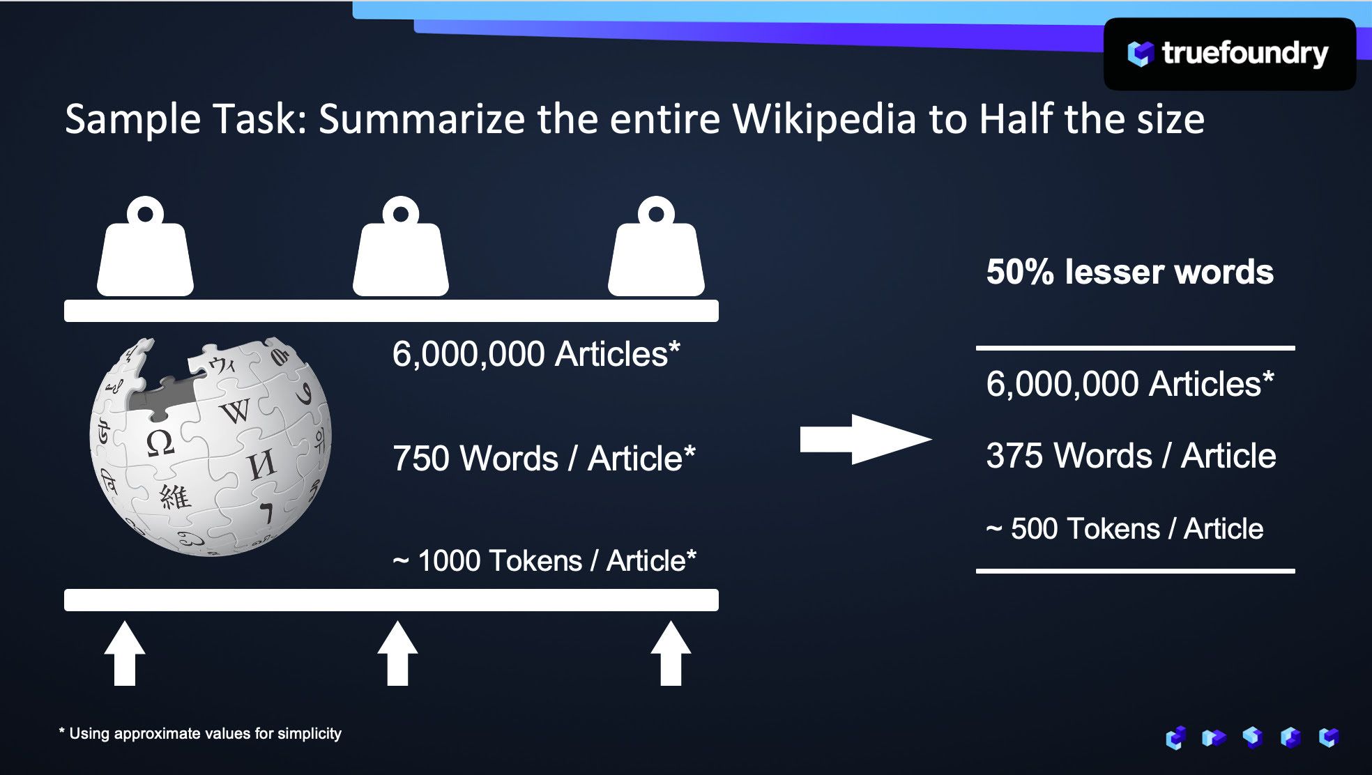 Sample Task: Summarising Wikipedia Articles