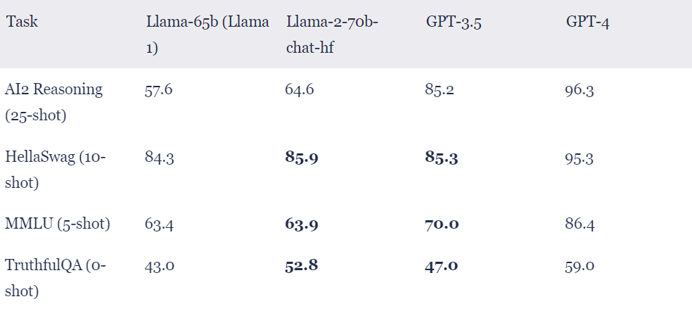 Llama vs ChatGPT