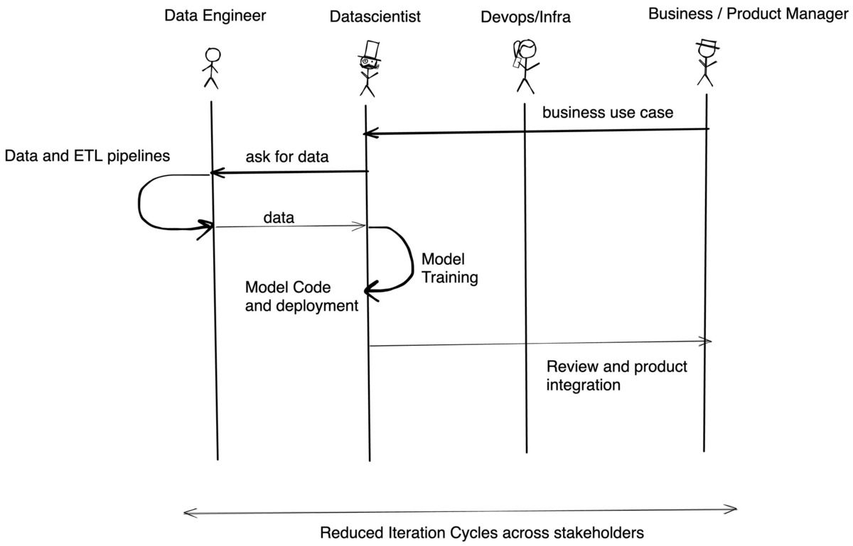 ML workflow with TrueFoundry