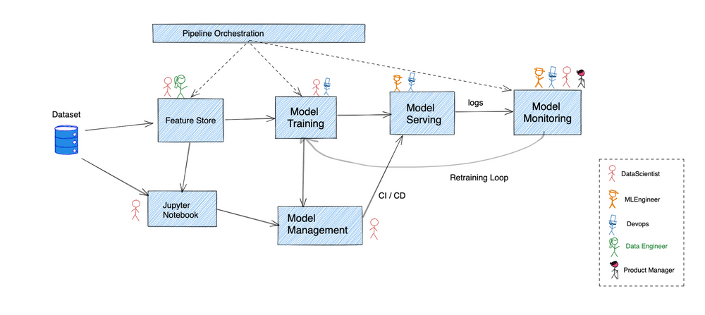 Kubernetes for data scientists