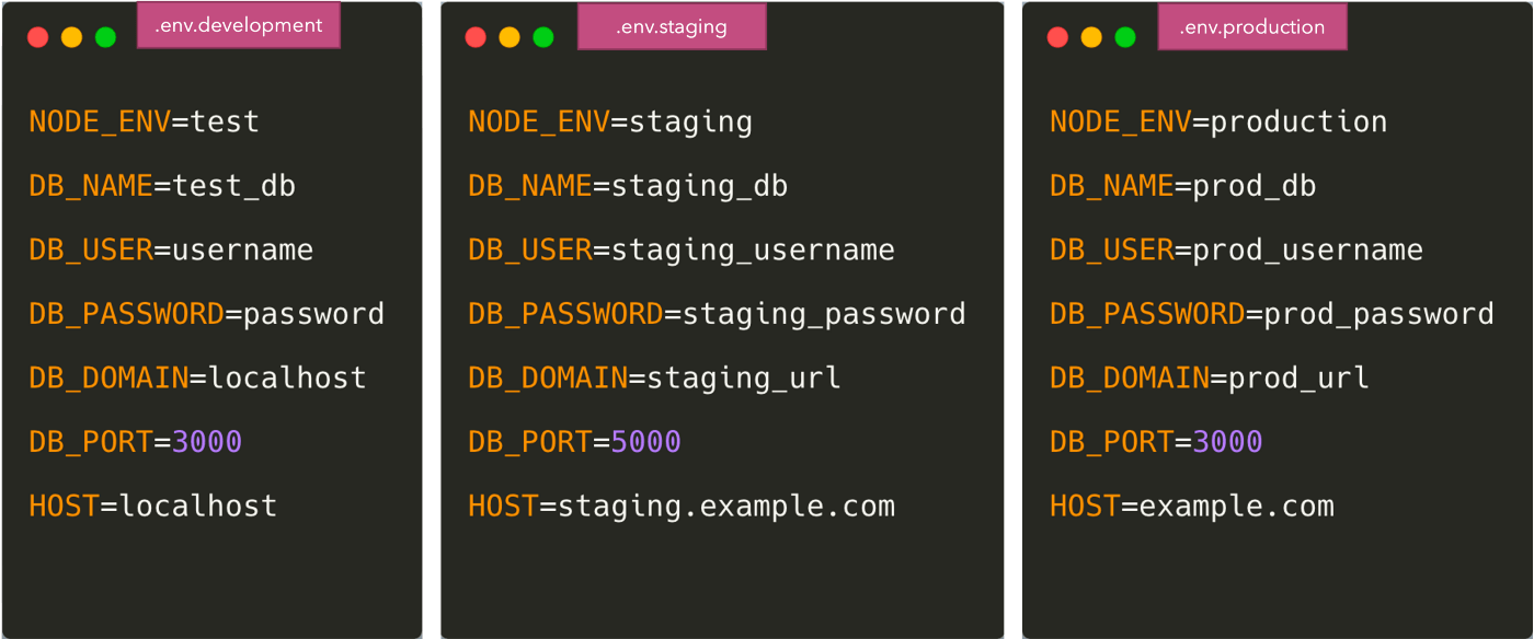 Environment configuration — why, what and how?