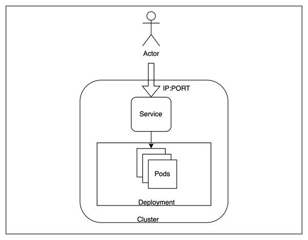 Kubernetes for data scientists - Hosting predictions