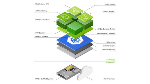 The Nvidia GPU stack on Kubernetes